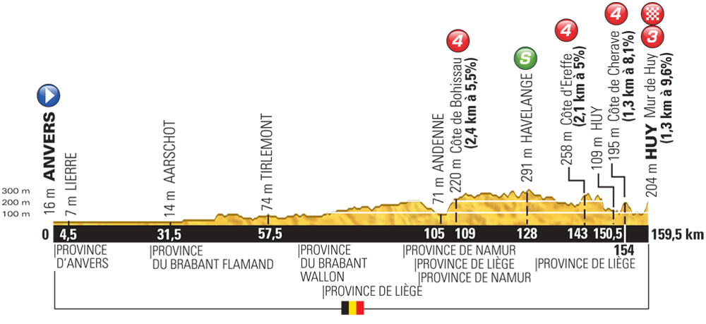 Tour-de-France-profile-stage-3.jpg