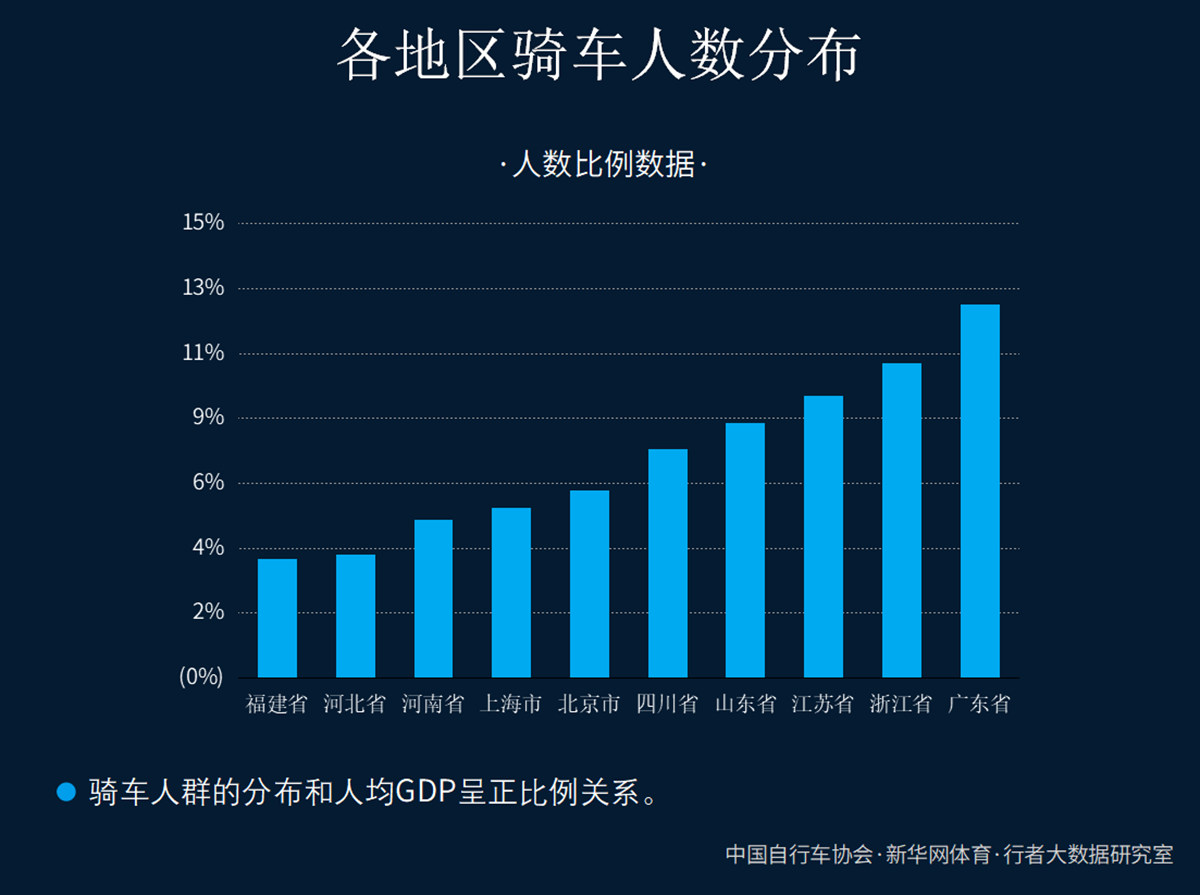 gdp数据分析_2019年一季度31省市GDP数据揭晓,安徽排名13位(3)