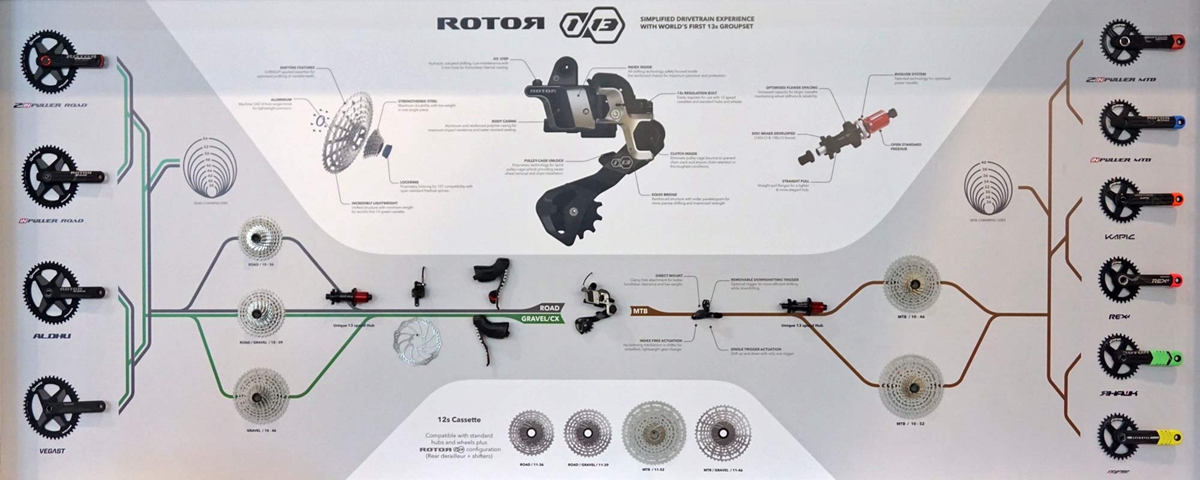 Rotor-1x13_13-speed-hydraulic-single-ring-road-gravel-cyclocross-mountain-bike-drivetrain_complete-group.jpg