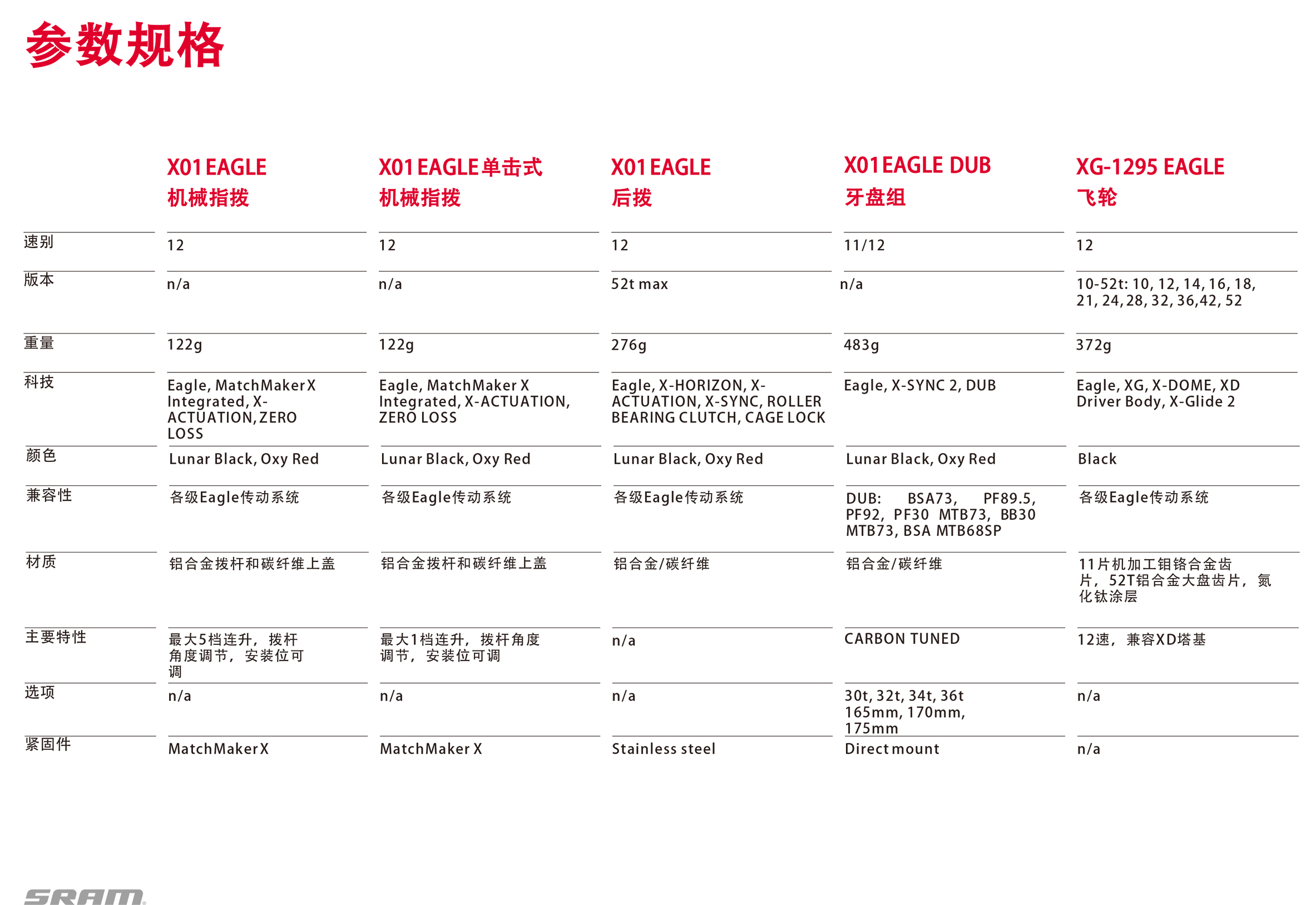 【中文版】SRAM_X01_Eagle_SellSheet_en-11.jpg