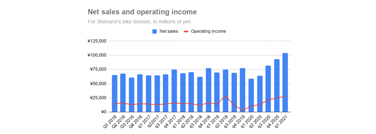 net_sales_and_operating_income_0.png