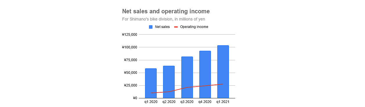 net_sales_and_operating_income_1.png