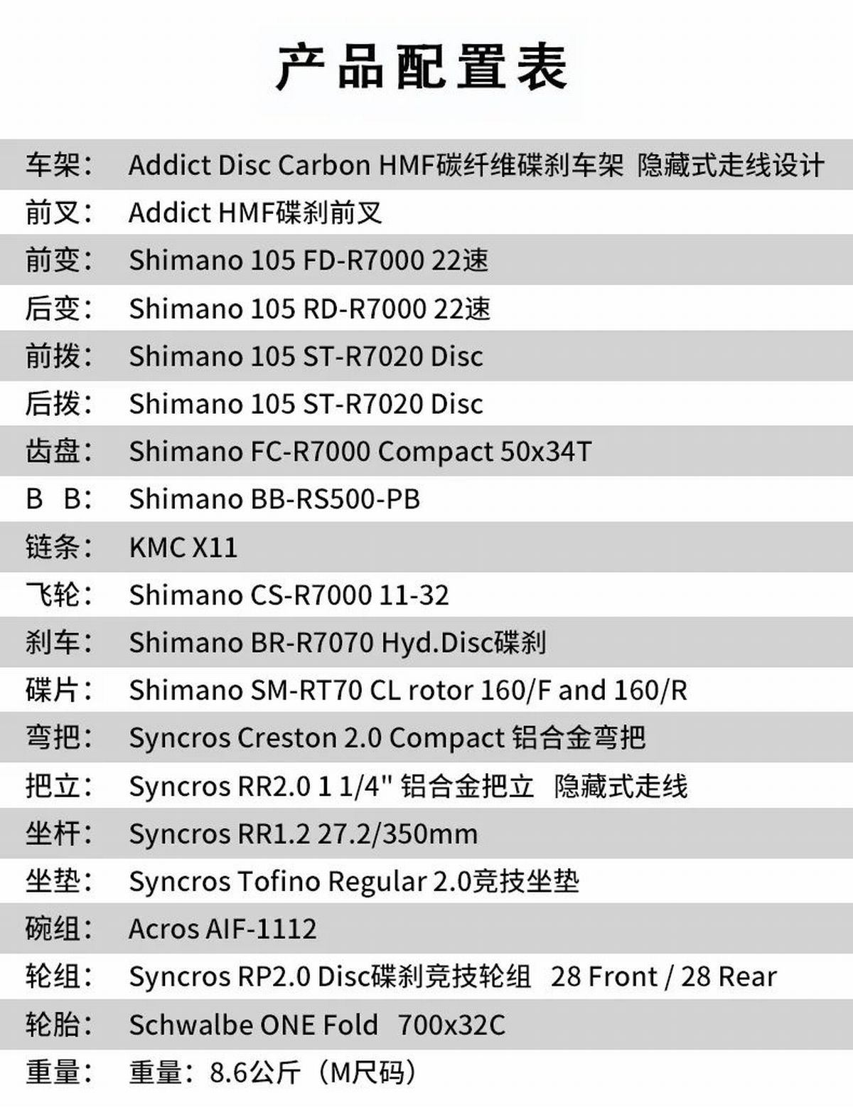 配置表.jpg