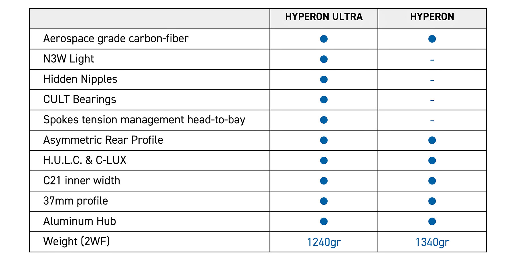 Campagnolo-Hyperon-lightweight-carbon-road-bike-wheels_new-vs-Ultra-differences.jpg