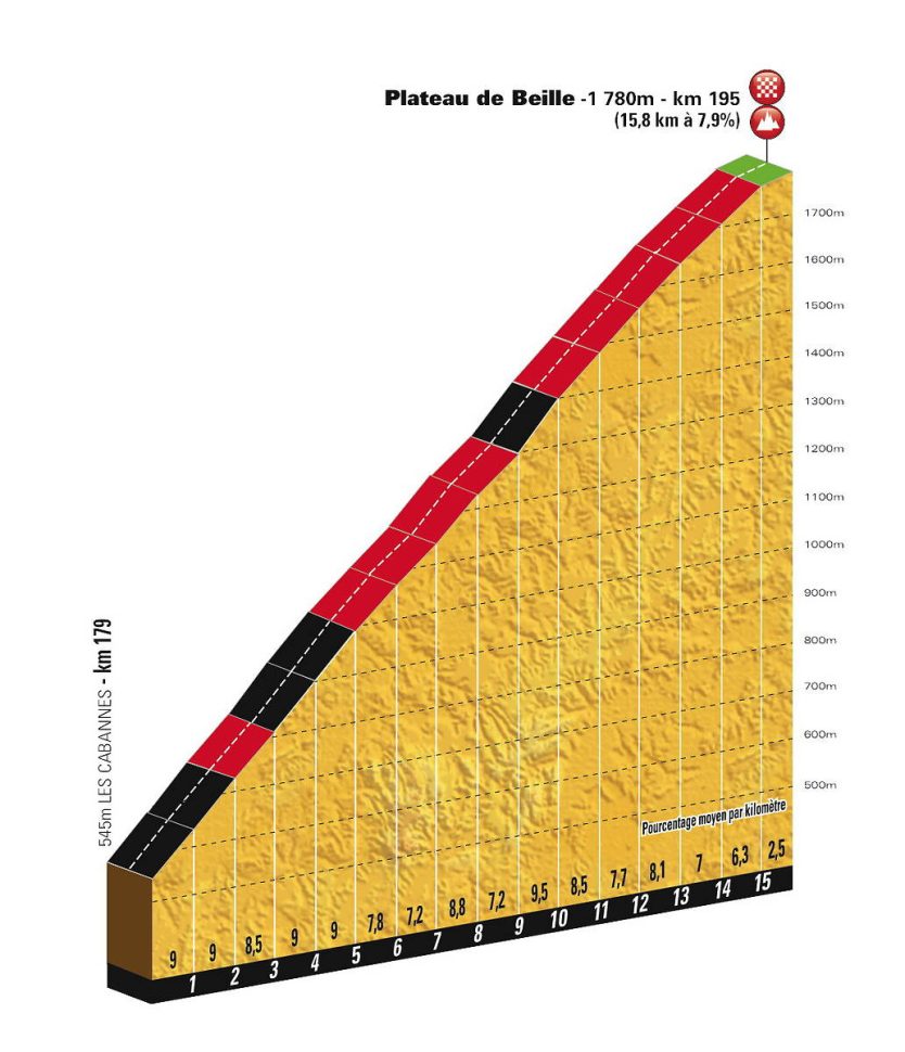 etape12_Plateau_de_Beille-834x970.jpg