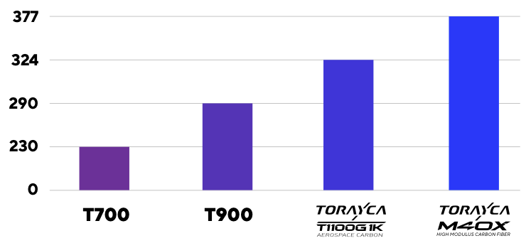 Pinarello-Dogma-F-2024-details9.png