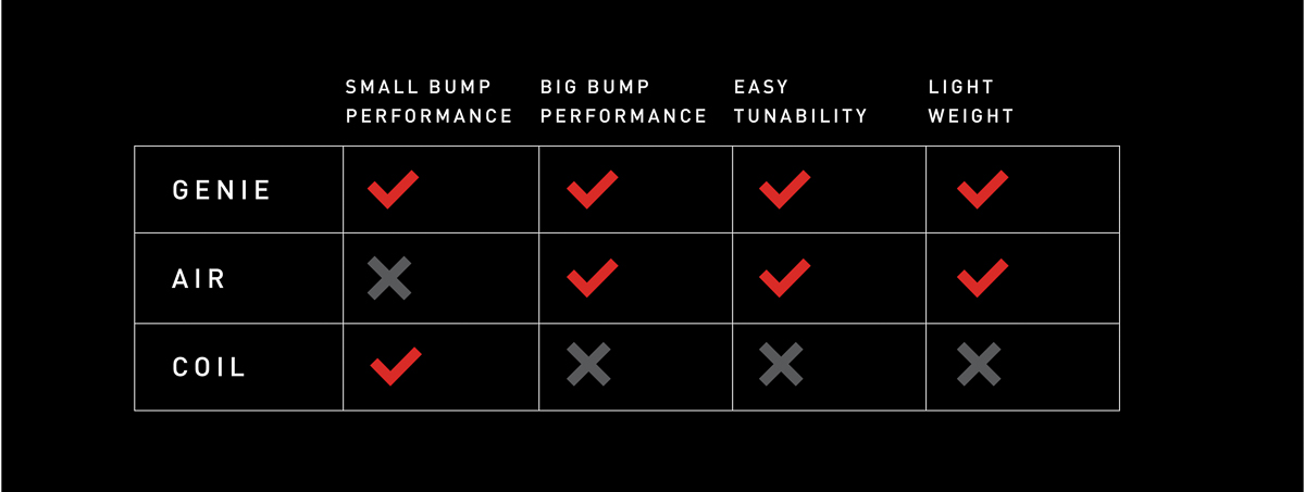 The Magic Carpet Ride chart.jpg