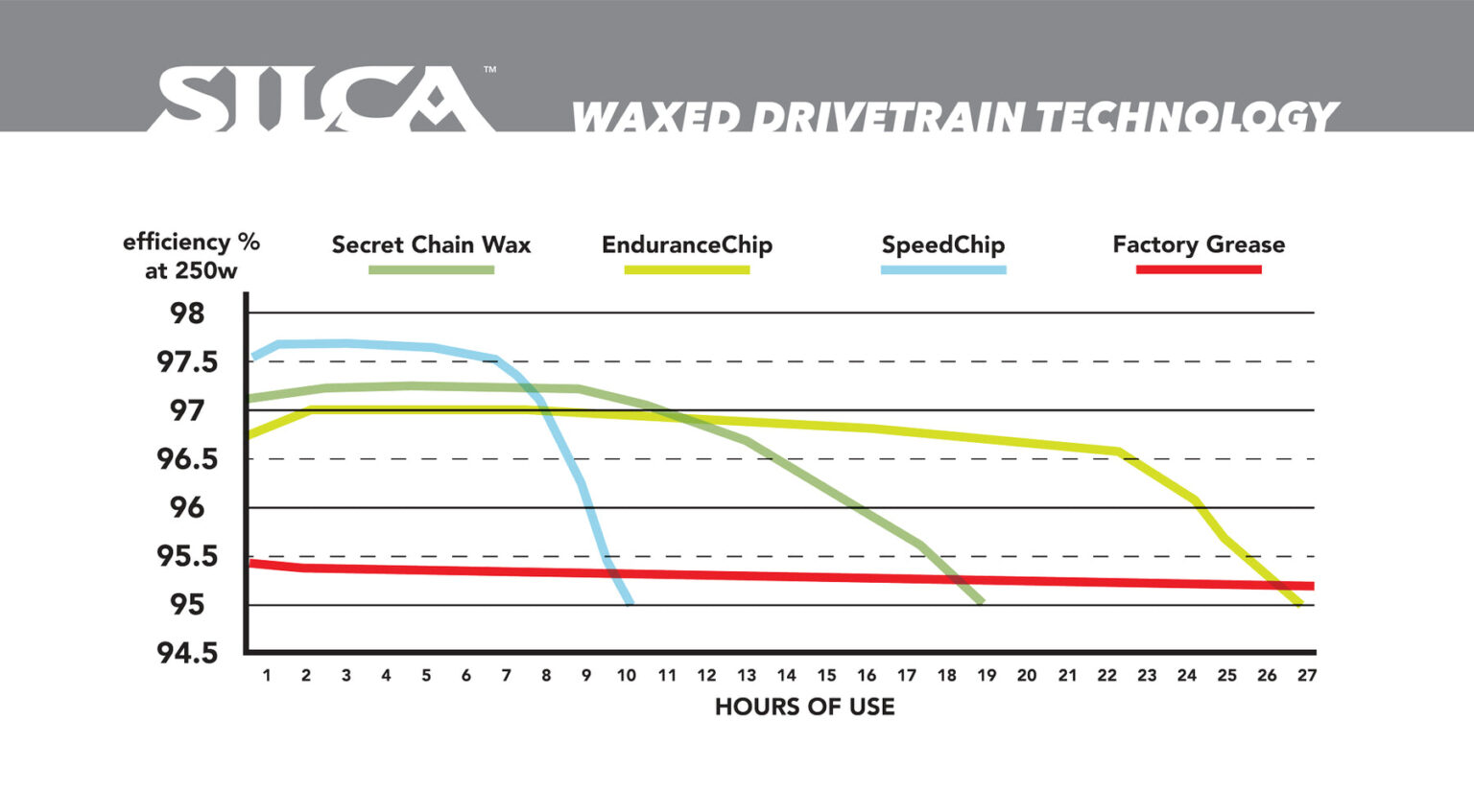 SILCA_waxed_technology_chart_graphic_1920x1080_1_1800x1800-1536x847.jpg