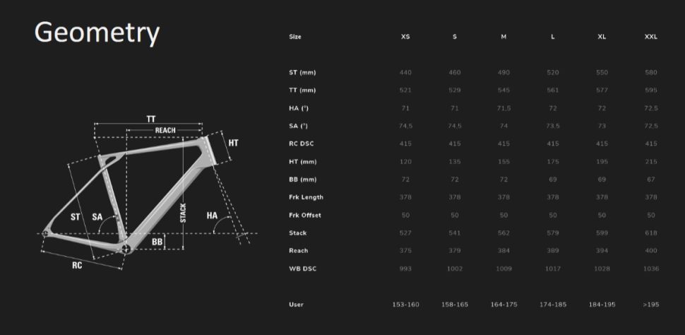 Lapierre-Pulsium-2025-geo-chart-970x474.jpg