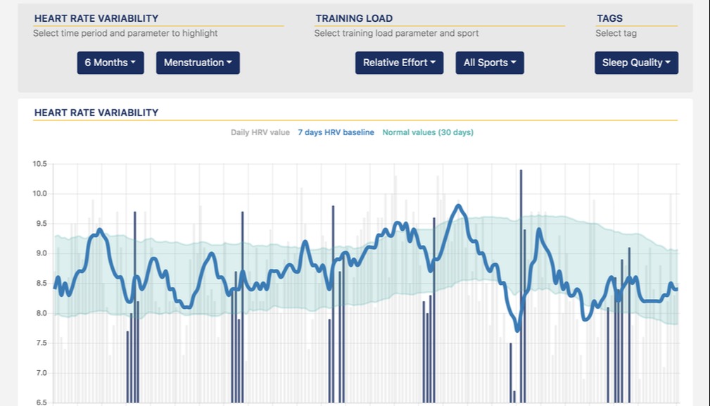 hrv4training-menstruation_1_orig.jpg