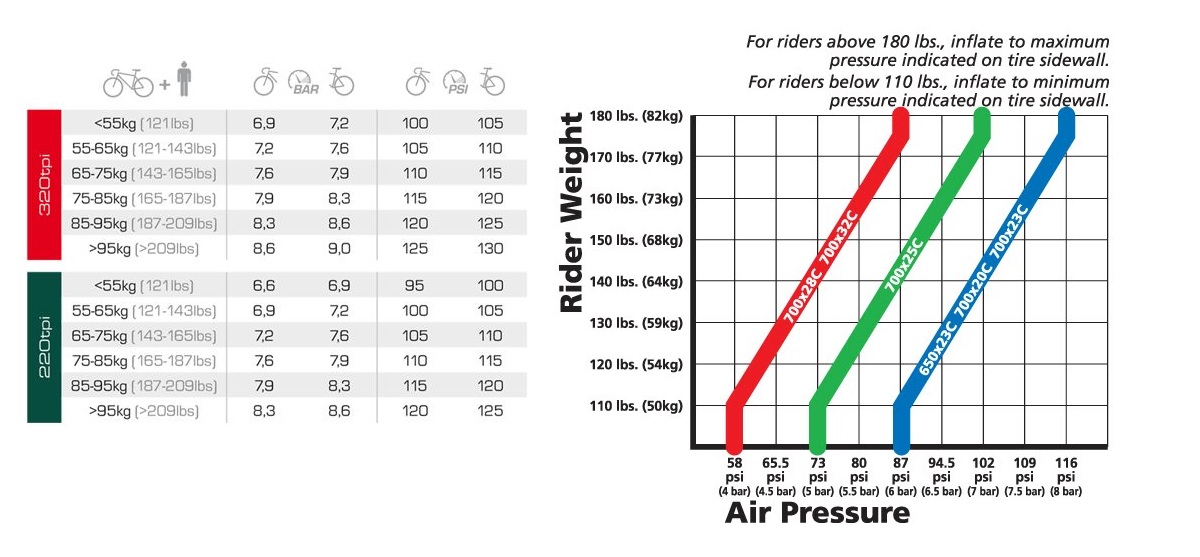 过高过低的胎压如何量化胎压计算器帮助你
